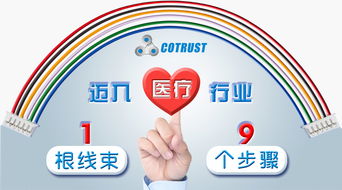 合信自動化 引領工業4.0時代，革新控制與聯網解決方案