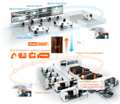 CCMT2022展會看點一 數字化、網絡化制造技術加速融合，網絡技術服務成關鍵引擎