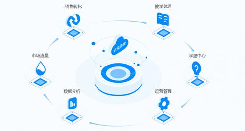 云朵課堂受邀參展山西教育裝備展，以技術創新持續賦能未來教育